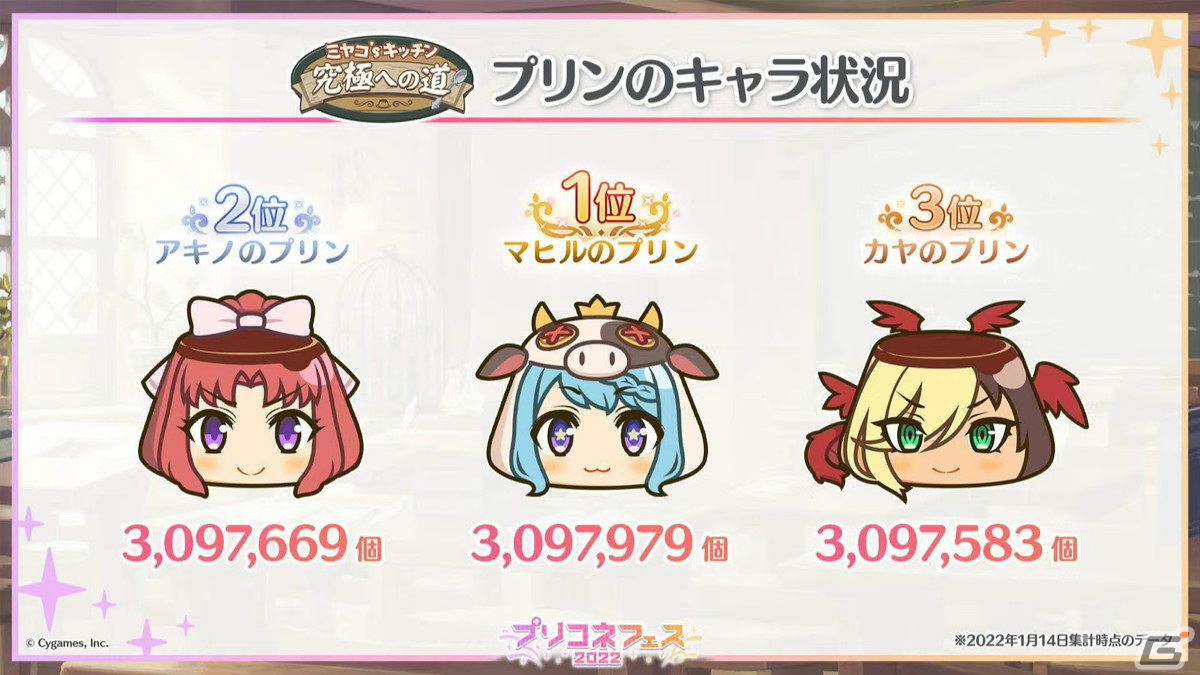 ランファ（CV：原田彩楓）のプレイアブル化や【美食殿】サマーバージョンの★6才能開花が発表！「プリンセスコネクト！Re:Dive」4周年直前生放送の情報まとめの画像33