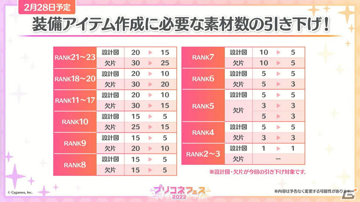 ランファ（CV：原田彩楓）のプレイアブル化や【美食殿】サマーバージョンの★6才能開花が発表！「プリンセスコネクト！Re:Dive」4周年直前生放送の情報まとめの画像54