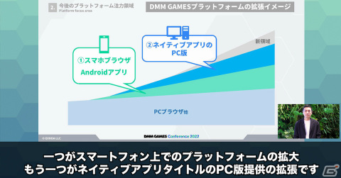 「DMM GAMESカンファレンス2022」が実施―最新のサービス・開発概況や今後へ向けた注力領域を発表の画像3