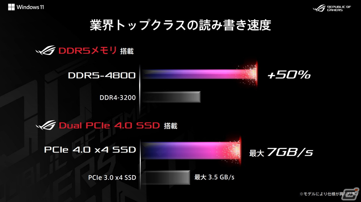 小さくて強力な性能を持つ「ROG FLOW Z13」が登場！ASUSの最新ゲーミングノートPC内覧会の開催レポートをお届けの画像12