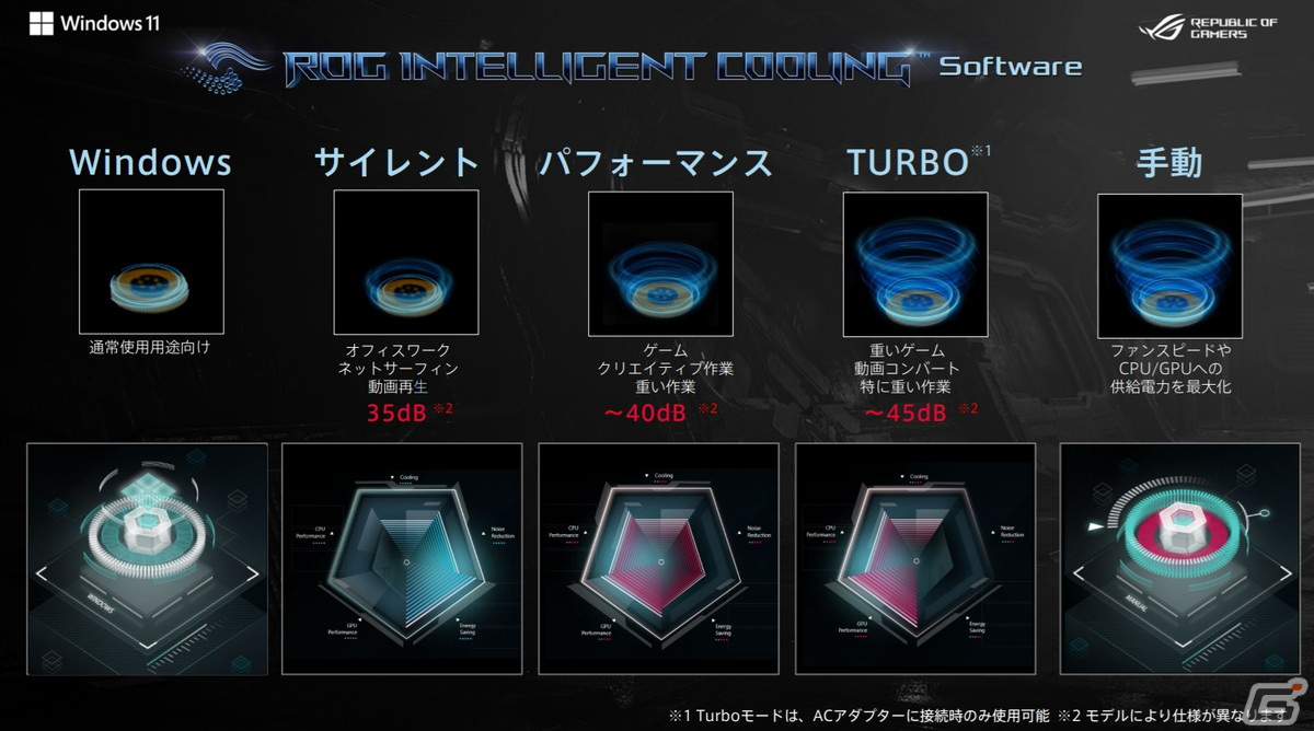 小さくて強力な性能を持つ「ROG FLOW Z13」が登場！ASUSの最新ゲーミングノートPC内覧会の開催レポートをお届けの画像7