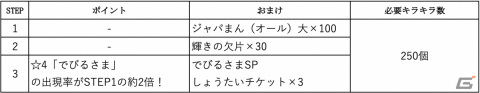 「けものフレンズ3」でびでび・でびるさんとのコラボイベント「いかいのとびらがひらかれた！」が開催！の画像9