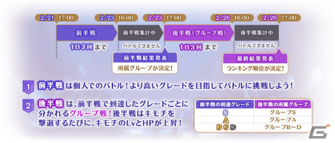 「マギアレコード 魔法少女まどか☆マギカ外伝」にて2月21日よりイベント「キモチ戦 振動するアクアマリンの踵」が開催！の画像3
