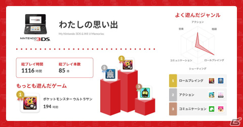 「Horizon Forbidden West」など記事でも取り上げたタイトルが中心、3DSで遊んだタイトルの振り返りも【編集部が遊んだゲーム】の画像10