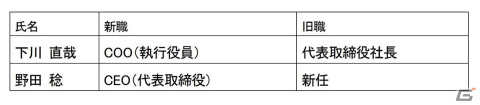 「うたわれるもの」などを手掛けるアクアプラスのCEOに野田稔氏が就任―下川直哉氏はCOOとしてゲーム開発・プロダクトに専念の画像2