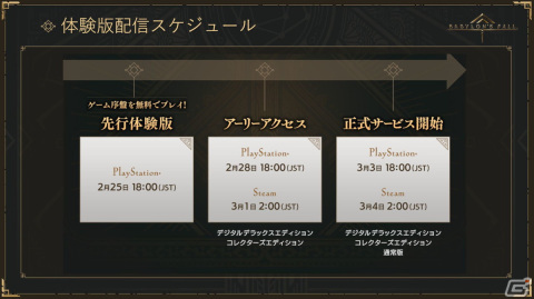 「BABYLON'S FALL」第4回公式生放送まとめ：シーズン1のロードマップや、「NieR:Automata」コラボへの言及もの画像17