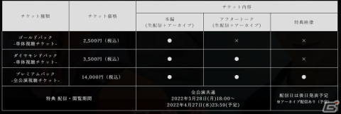 オンライン舞台「テイルズ オブ アライズ オンラインシアター リベレイターズ -希望を託されし解放者たち- New Attempt」のキャスト情報が公開！の画像4