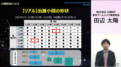 一般向けのリアル会場が3年ぶりに復活！オンラインとハイブリッドで実施される「東京ゲームショウ2022」の見どころを紹介の画像24