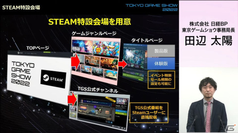 一般向けのリアル会場が3年ぶりに復活！オンラインとハイブリッドで実施される「東京ゲームショウ2022」の見どころを紹介の画像29