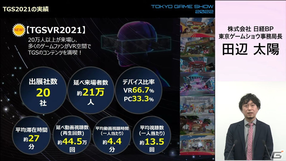 一般向けのリアル会場が3年ぶりに復活！オンラインとハイブリッドで実施される「東京ゲームショウ2022」の見どころを紹介の画像10