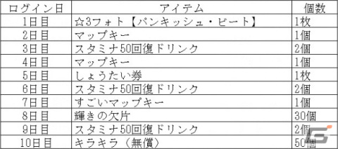 「けものフレンズ3」大型シナリオイベント「ド派手にかませ！　感謝のホワイトフェス」開催！の画像4