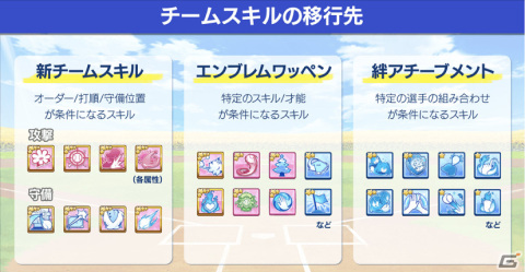 「八月のシンデレラナイン」最大200連スカウト無料の大型イベント「球春祭」が実施！オーダー編成画面やチームスキルのリニューアルもの画像7