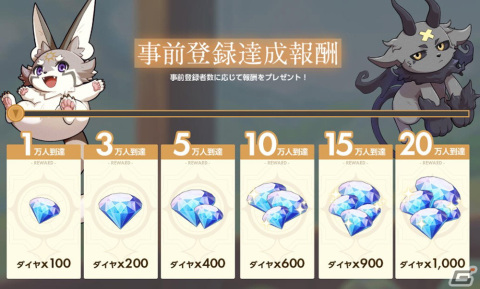 3DタクティクスRPG「天啓パラドクス」の事前登録受付が開始！各種キャンペーンと連動した事前登録ガチャも実施中の画像6