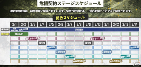 「アークナイツ」イベント「危機契約#6 作戦コード『蛮鱗』」が開催！★6ソーンズら4人をピックアップしたスカウトも実施の画像2