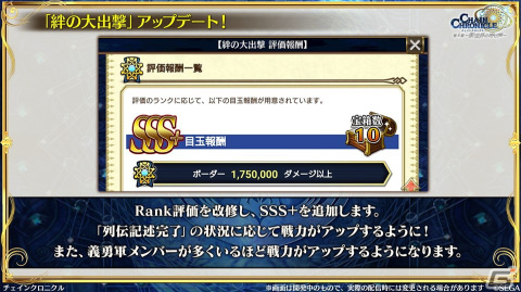 「チェンクロ」第4部メインストーリー新章「Cross World Chapters」の情報が公開！開催間近の「テイルズ オブ」シリーズコラボも紹介の画像55