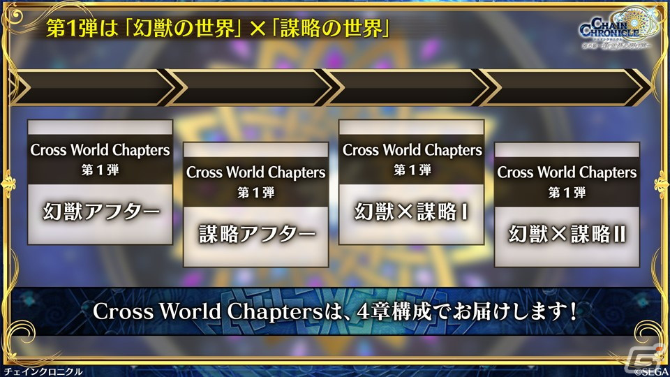 「チェンクロ」第4部メインストーリー新章「Cross World Chapters」の情報が公開！開催間近の「テイルズ オブ」シリーズコラボも紹介の画像42