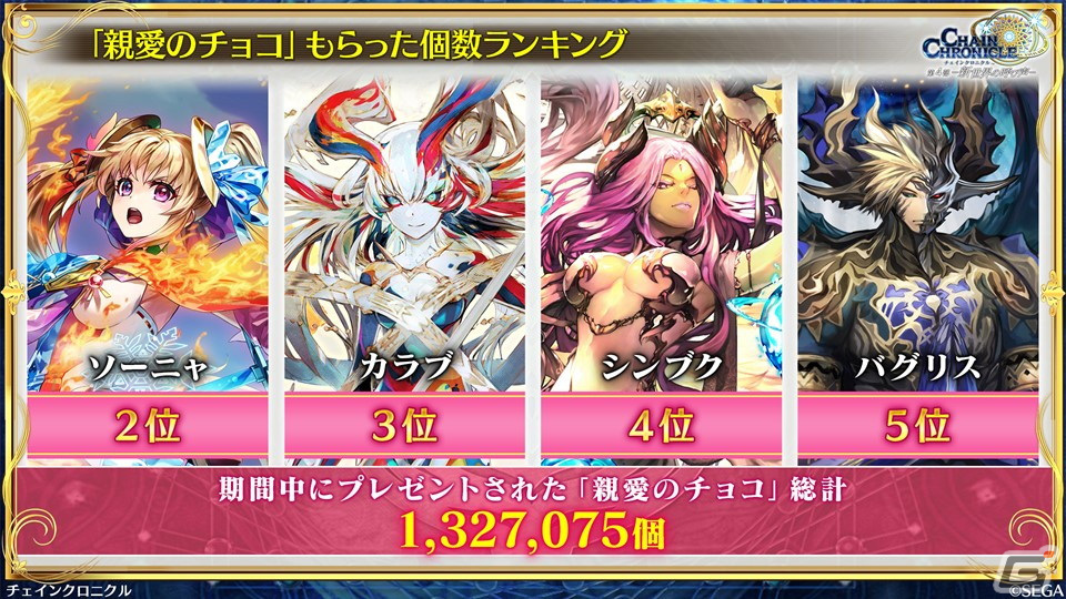 「チェンクロ」第4部メインストーリー新章「Cross World Chapters」の情報が公開！開催間近の「テイルズ オブ」シリーズコラボも紹介の画像63