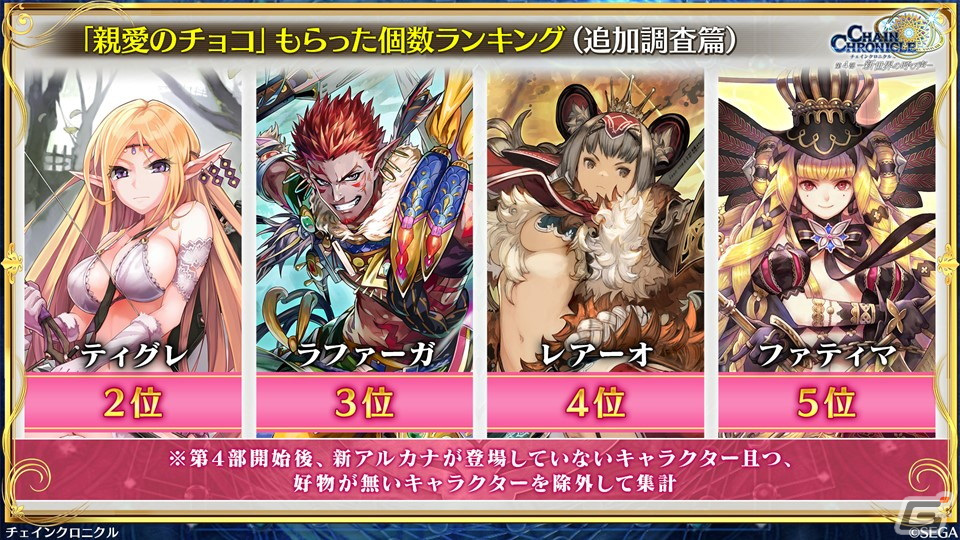 「チェンクロ」第4部メインストーリー新章「Cross World Chapters」の情報が公開！開催間近の「テイルズ オブ」シリーズコラボも紹介の画像65