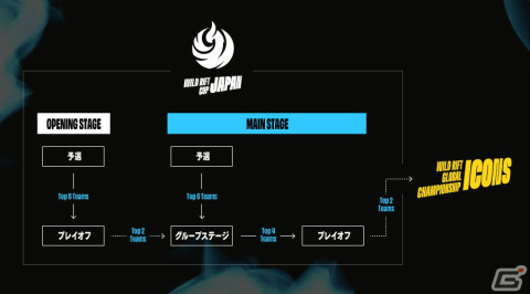 「リーグ・オブ・レジェンド：ワイルドリフト」eスポーツ大会「WILD RIFT JAPAN CUP 2022：MAIN STAGE」のエントリー受付が開始！の画像2