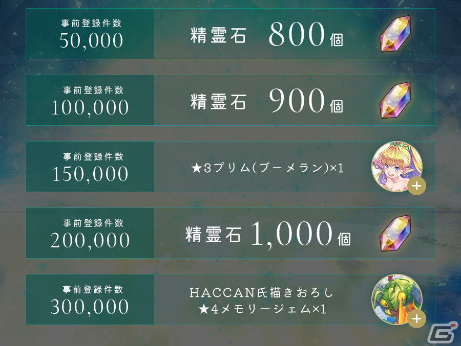 「聖剣伝説 ECHOES of MANA」の事前登録がスタート！公式サイトや事前登録PVも公開の画像2