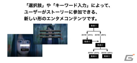 「ミステリー案内」シリーズの世界観を引き継いだ実写インタラクティブドラマ「閉ざされた桃源郷」がDRAMABASEにて公開！の画像5