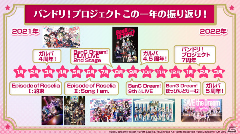 「ガルパ」3Dライブモード実装をはじめとした超大型アップデートを2023年3月に実施！有明アリーナでの単独ライブも4DAYSで開催の画像5