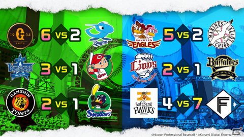 「プロ野球 “バーチャル”開幕戦 2022」の試合結果が発表！ロッテ・松川選手、中日・ブライト選手らルーキーも活躍の画像14