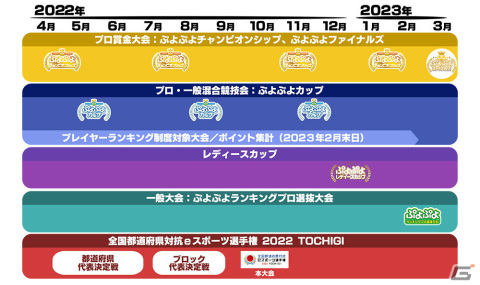 「GigaCrysta Presents ぷよぷよファイナルズ SEASON4」優勝はともくん選手！SEASON5のスケジュールも公開の画像8