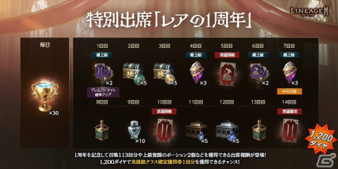 「リネージュ2M」が正式サービス開始から1周年！初のアリーナダンジョンなどを追加するアップデート「クロニクルV.血の盟約」が実施の画像12