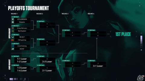 「2022 VALORANT Champions Tour Challengers Japan Stage1」世界大会進出へ向けたプレイオフが3月24日より実施！の画像2
