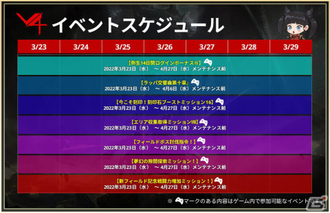 「V4」全職業に上位クラスへの転職システムが実装！新規フィールド「セレーン平原」やフィールドボス「クラトゥス」も登場の画像13