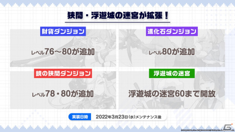 「ガーディアンテイルズ」のメインストーリー「ワールド11 記録されていない世界 Pt.2」が配信開始！の画像7