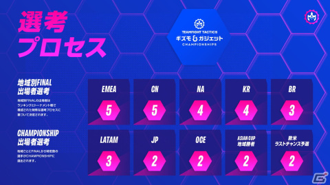 「チームファイト タクティクス」の世界トーナメント「TFT：Gizmos＆Gadgets Championship」が4月29日から開催！の画像2