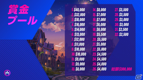 「チームファイト タクティクス」の世界トーナメント「TFT：Gizmos＆Gadgets Championship」が4月29日から開催！の画像3