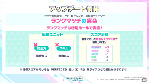 「プロセカ」ランクマッチの実装や1.5周年イベントの情報が公開！「セカイシンフォニー2022」の開催も発表の画像10