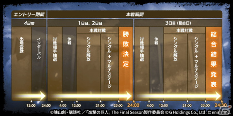 「進撃の巨人Brave Order」初のGVEイベント「連合対抗戦」が開催！ライナーとベルトルト、ジークの出現率がアップしたガチャも実施の画像4