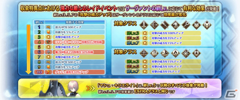 「Fate/Grand Order Arcade」3月31日より「収束特異点 背徳果実都市 リリムハーロット」第7節が公開！の画像7