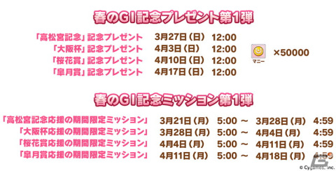 ゲーム「ウマ娘 プリティーダービー」でスマートファルコンのスペシャルイベントが開催決定！新たな育成ウマ娘の情報もの画像9