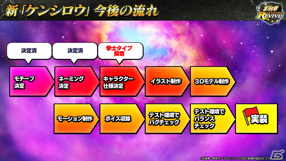 「北斗の拳 LEGENDS ReVIVE」第3弾「蒼天の拳」コラボに霞拳志郎 蒼龍天羅が登場！新拳士企画のラフイラストもの画像9