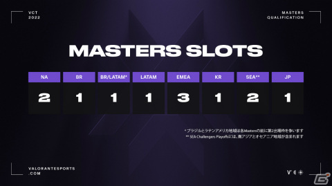 「2022 VALORANT Champions Tour Challengers Japan Stage1」の大会レポートが公開！初の有観客オフラインイベントも開催決定の画像11