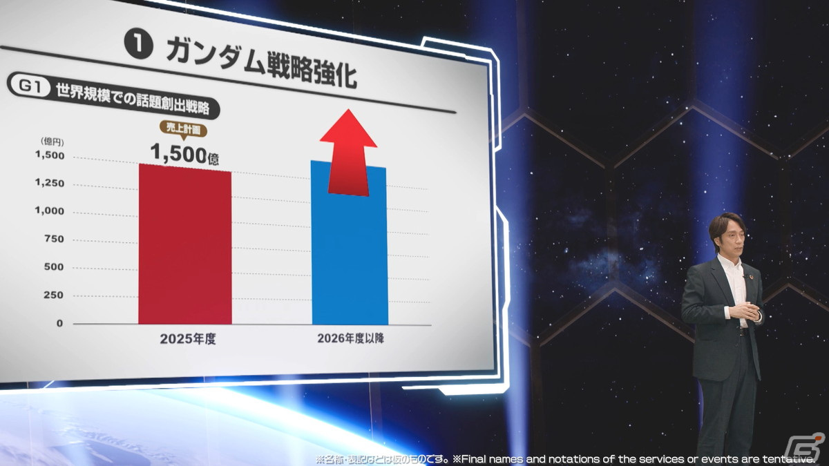 「ガンダムメタバースプロジェクト」の構想や「機動戦士ガンダム 水星の魔女」の新情報が明らかにの画像12