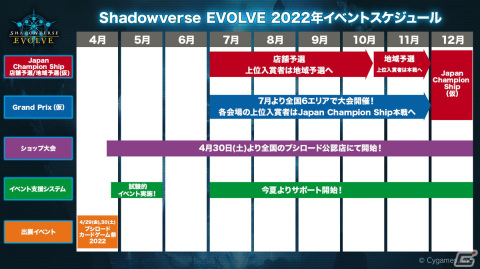 「Shadowverse EVOLVE」6月発売のブースターパック第2弾ではホロライブよりラプラス・ダークネスさんがカード化！の画像45