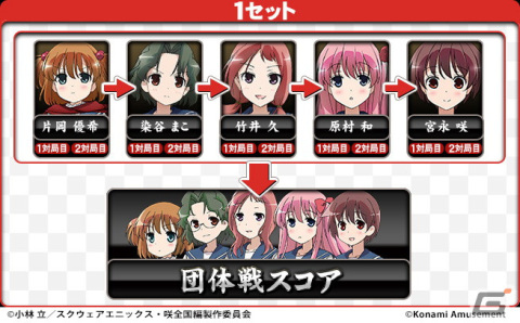 TVアニメ「咲-Saki-全国編」×アーケード版「麻雀格闘倶楽部 疾風」コラボイベント開催！の画像2
