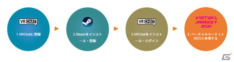 メタバース上に再現された大阪＆ニューヨークで買い物を楽しもう！VRイベント「バーチャルマーケット2022 Summer」が8月に開催決定の画像3
