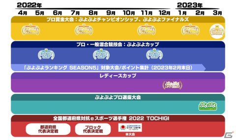「ぷよぷよ」セガ公式eスポーツ大会「SEASON5」の詳細が公開！の画像1