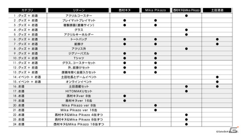 ゲーミング日本酒「GAMING RAINBOW」4月8日12時よりクラウドファンディング先行販売開始！西村キヌ氏、Mika Pikazo氏のイラストを使用の画像13