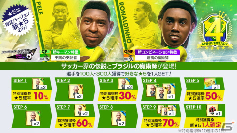 「サカつくRTW」にブラジルのレジェンド選手であるペレとロナウジーニョが登場！3,000GBがもらえる4周年記念ログボも実施中の画像2