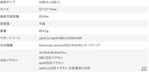Switch/PS5/PS4/PCでワイヤレス・オーディオが楽しめるBluetoothアダプター/トランスミッター「GeeDot」が発売！の画像9