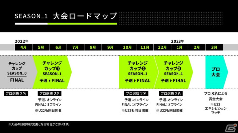 セガ公式「VIRTUA FIGHTER esports CHALLENGE CUP SEASON_1」が開催決定！1stのFREE予選／U22予選のエントリー受付も開始の画像2
