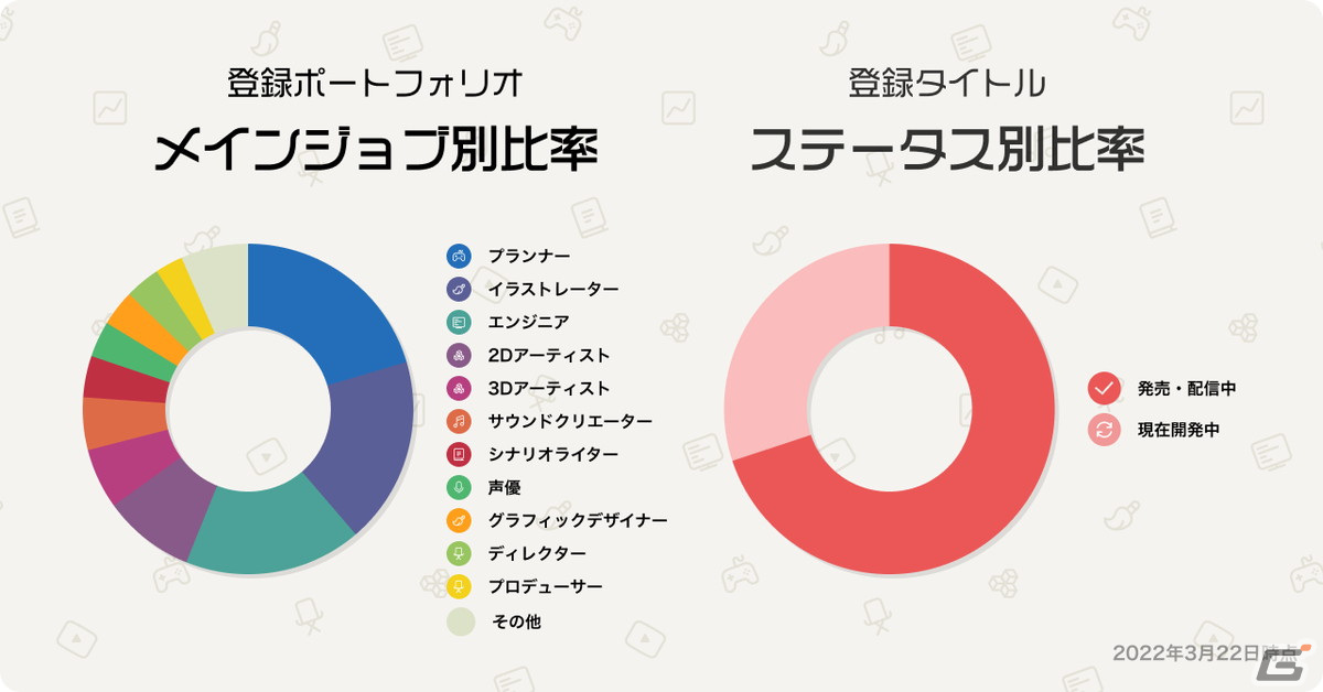 「集英社ゲームクリエイターズCAMP」始動から1周年までを数字で振り返る「Annual Report 2022」が公開！の画像3
